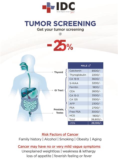 tumor marker test dropped 100 points since first chemo|tumor marker results explained.